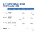 سرير نكست تو مي للاطفال الرضع لون بيج شيكو Chicco Next2me Magic Crib