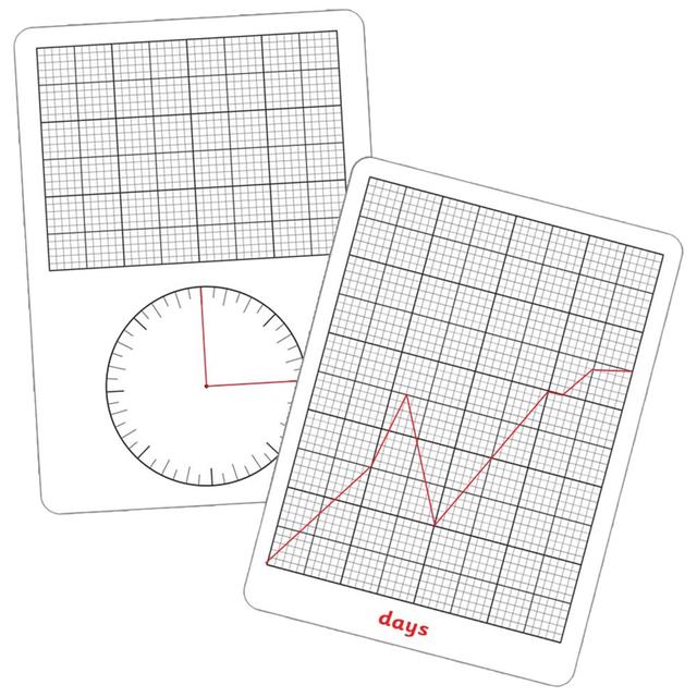 لعبة تعلم الرسوم البيانية للأطفال Eduk8 Worldwide A4 Graph Dry Erase Board Pack of 30 - SW1hZ2U6NjU1OTY0