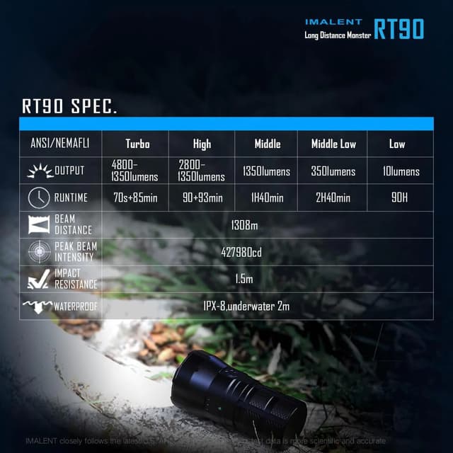 كشاف يدوي قابل لإعادة الشحن Imalent RT90 Flashlight بقوة 4800 لومن