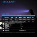Imalent R30C flashlight 9000 lumens