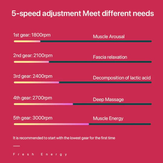 Bomidi M1 Portable Mini Massage Gun