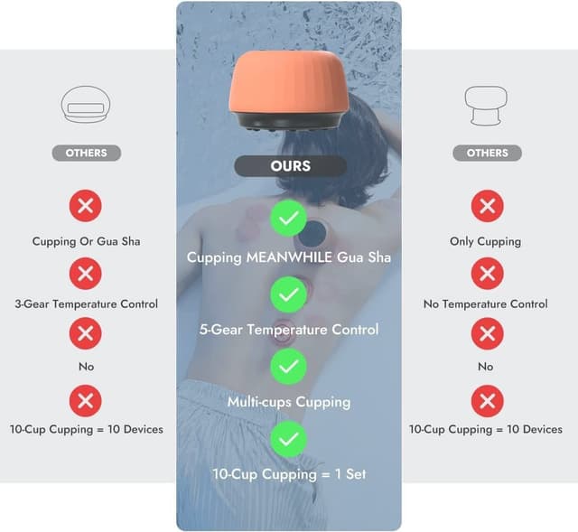 Zdeer Cupping Therapy Massager and Heating Cupping Set