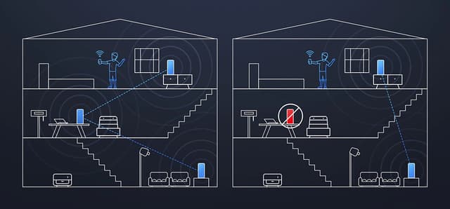Xiaomi Mi Mesh System AX3000 Dual-Band Wifi6 Router (2 Pack) 2.4GHz/ 5GHz Black