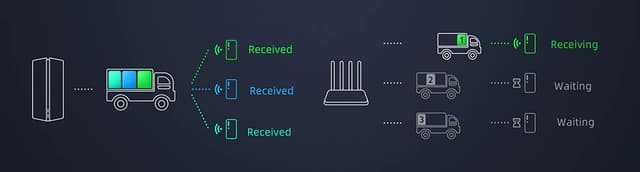 Xiaomi Mi Mesh System AX3000 Dual-Band Wifi6 Router (2 Pack) 2.4GHz/ 5GHz Black