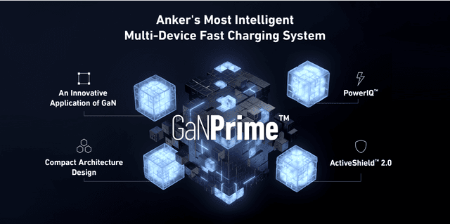 شاحن متنقل انكر مع شاحن جداري 10000 مللي أمبير Anker 733 Power Bank GaNPrime PowerCore 65W