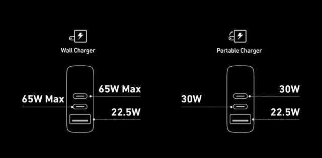 شاحن متنقل انكر مع شاحن جداري 10000 مللي أمبير Anker 733 Power Bank GaNPrime PowerCore 65W