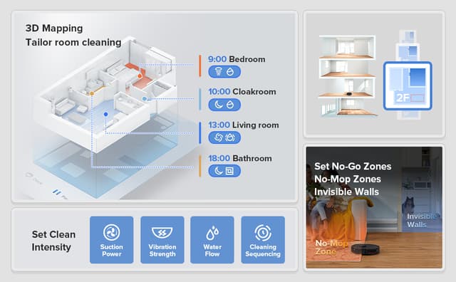 Roborock S7 MaxV Robot Vacuum & Mop (5100Pa, 3D AI Obstacle Avoidance, Sonic Vibration Mopping System, Carpet Detection, 180min Run Time, 400ml Dust / 200ml Water Tank, App/Voice Control)