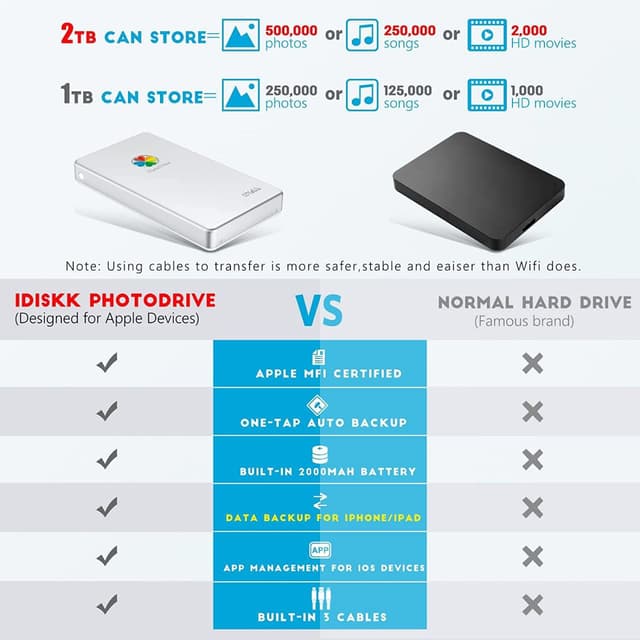 هارديسك للنسخ الإحتياطي من الآيفون والأندرويد 1 تيرابايت 2000 مللي أمبير iDiskk MFI Certified 1TB External Hard Drive
