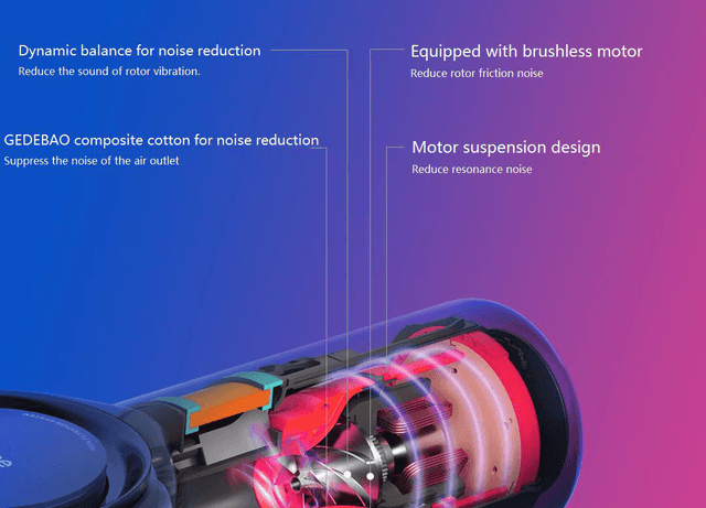 Dreame V12 Cordless Vacuum Cleaner 3000mAh