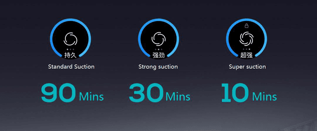 Dreame V12 Cordless Vacuum Cleaner 3000mAh