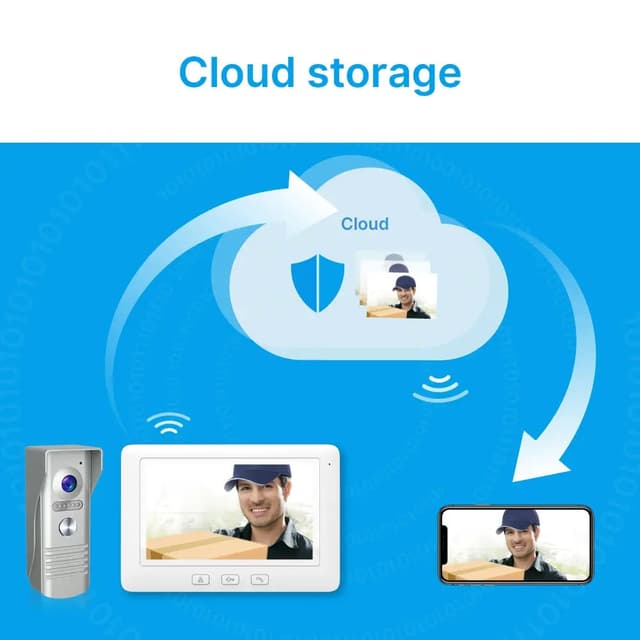 جرس باب مع كاميرا 1080 بكسل تويا Tuya Smart Video Doorphone