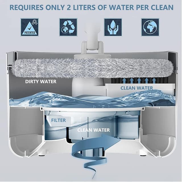 ممسحة سيراميك دوارة مع سطل 2.5 لتر Clean Water Spin Mop