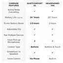 Bose QuietComfort QC-45 headphones White Smoke [ QC45-SWHT ]