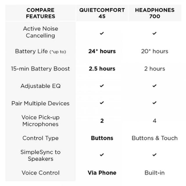 سماعات رأس بوز Bose QuietComfort QC-45 headphones White Smoke - SW1hZ2U6MTM2Njk4NQ==