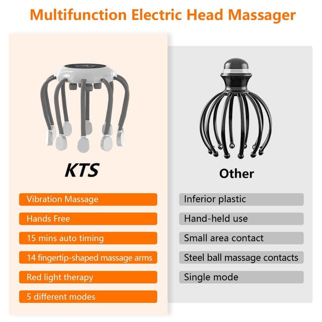 جهاز مساج الرأس الكهربائي قابل لاعادة الشحن Rechargeable Head Scalp Massager