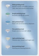 مبرد اظافر كهربائي وملمع 6 أقراص قابل للشحن Rechargeable 6 Tablets Electric Nail Files and Buffer Set