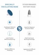 مبرد اظافر كهربائي وملمع 6 أقراص قابل للشحن Rechargeable 6 Tablets Electric Nail Files and Buffer Set