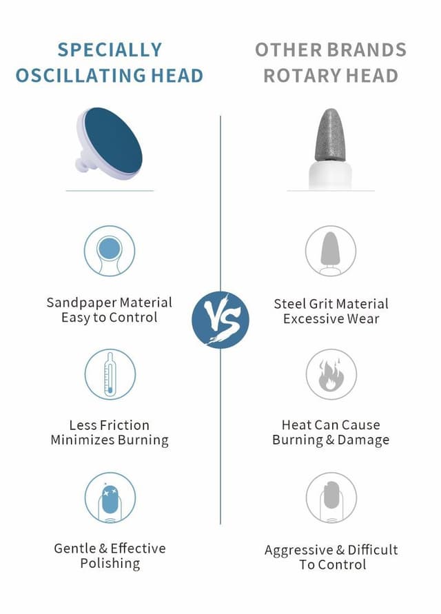 مبرد اظافر كهربائي وملمع 6 أقراص قابل للشحن Rechargeable 6 Tablets Electric Nail Files and Buffer Set