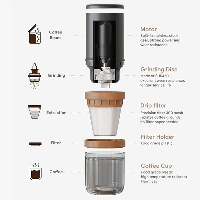 ICafilas Outdoor Travel Coffee Electric Grinder