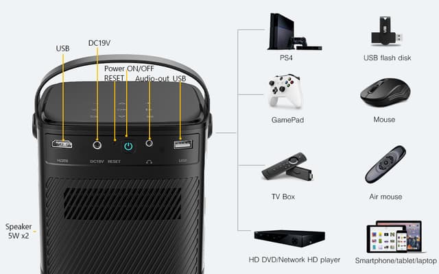 Byintek U80 Smart Projector Home Theater DLP Projector