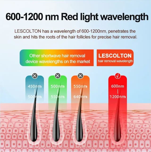 جهاز ليزر منزلي لازالة الشعر ليسكولتون 350000 ومضة Lescolton IPL Permanent Hair Remover For Home Use