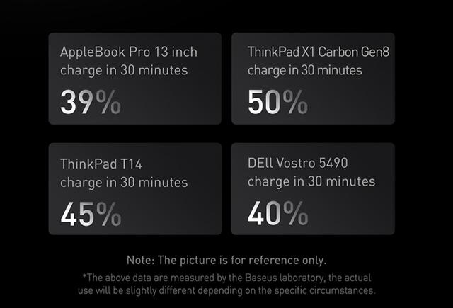 شاحن متنقل باور بانك بيسوس 20000 مللي أمبير 100 واط يدعم شحن اجهزة ماك بوك Baseus Blade Ultrathin Power Bank