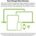 شاحن جداري 65 واط منفذين أبيض بيلكن Belkin BOOST CHARGE PRO Dual USB-C GaN Wall Charger with PPS 65W - SW1hZ2U6MTY1NDQ3MQ==