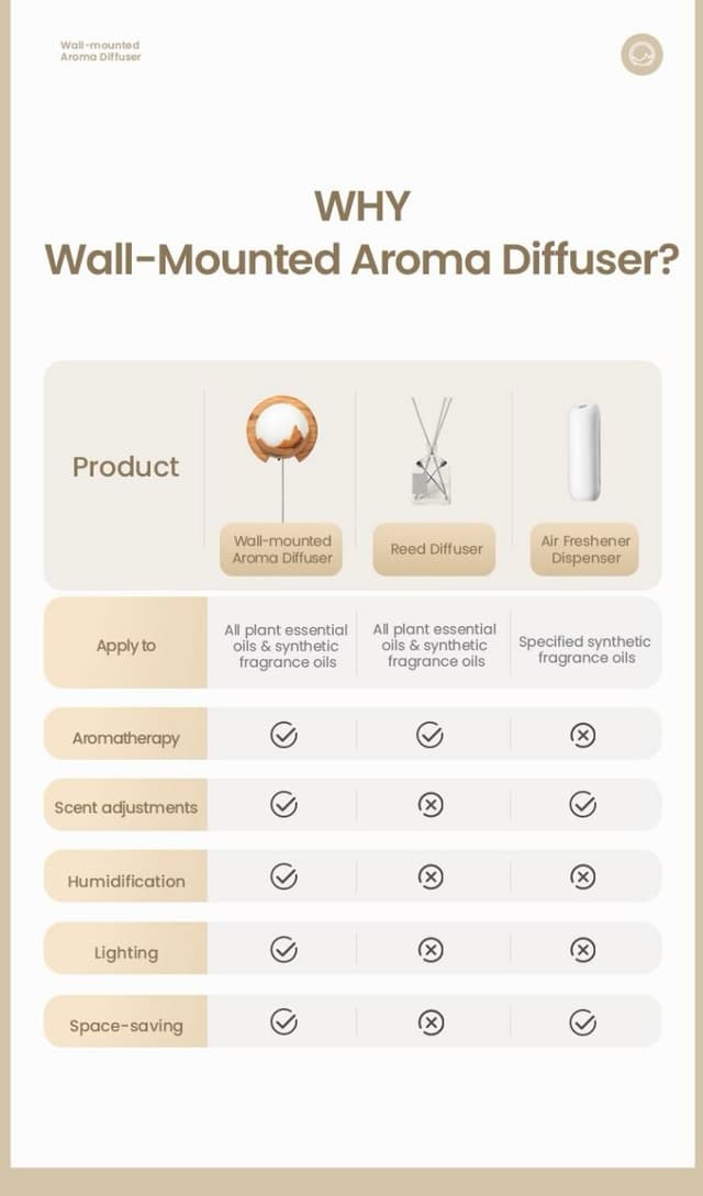 اضاءة جدارية بدون كهرباء قابلة للشحن 4000 مللي أمبير مع مرطب جو مدمج Wall-Mounted Lamp With Aroma Diffuser