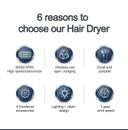 منفاخ هواء محمول صغير ليسكولتون 45 واط Lescolton Multi-functional mini high speed JetFan