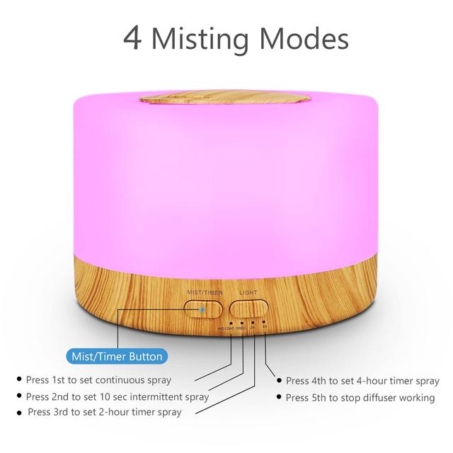 O Ozone 700ml Essential Oil Diffuser, Premium 5 In 1 Ultrasonic Aromatherapy Aroma Oil Diffuser Humidifier Remote Aroma Diffuser With Auto Shut-off Function, 7 Color Light High/Low Mist Timer Diffuser for Home Bedroom Office-