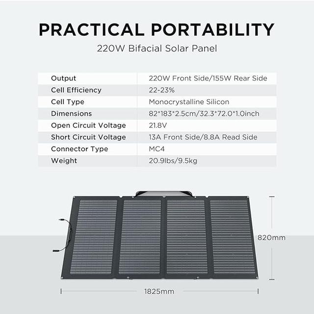 لوح شمسي قابل للطي 220 واط لبطارية ايكوفلو المتنقلة للرحلات EcoFlow Portable Foldable Solar Panel - SW1hZ2U6MTg3Njg5OA==