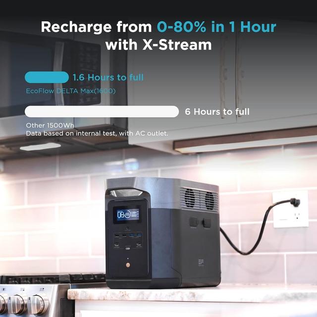 بطارية متنقلة للرحلات ايكوفلو دلتا ماكس باور ستيشن 2000 واط 447000 مللي أمبير EcoFlow Delta Max (1600) Portable Power Station