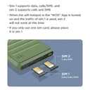 Ikos K7 Dual Sim Adapter 4G Internet Support Dual Standby Adapter For iPhone