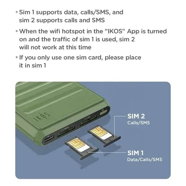 Ikos K7 Dual Sim Adapter 4G Internet Support Dual Standby Adapter For iPhone