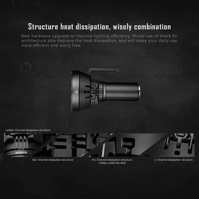 Imalent MS32 Brightest Flashlight