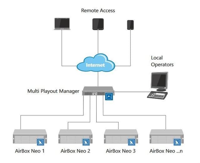 Playbox Neo Multi Playout Manager