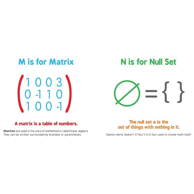 Order Abcs Of Mathematics Now Jomla Ae