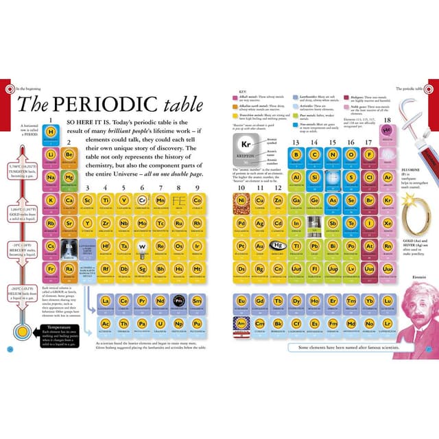 كتاب كل شيء عن الكيمياء آل ابوت كيميستري All About Chemistry