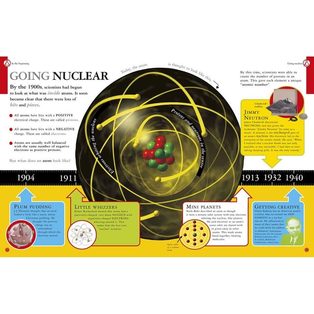 كتاب كل شيء عن الكيمياء آل ابوت كيميستري All About Chemistry