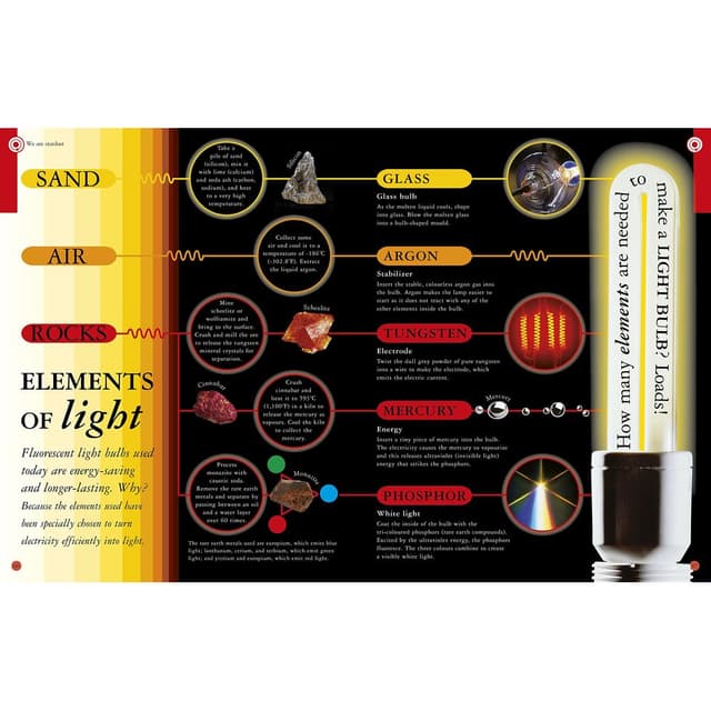 كتاب كل شيء عن الكيمياء آل ابوت كيميستري All About Chemistry