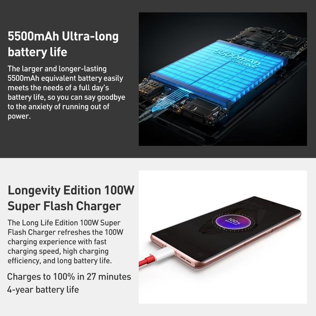 OnePlus Ace 3 (12R) China Version Inside Global Rom