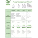 Haakaa - Silicone Breast Pump 100ml