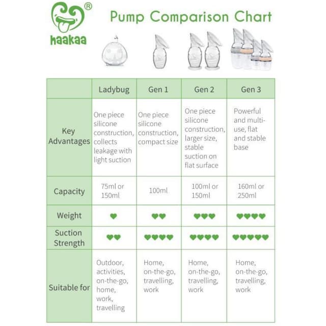 Haakaa - Silicone Breast Pump 100ml