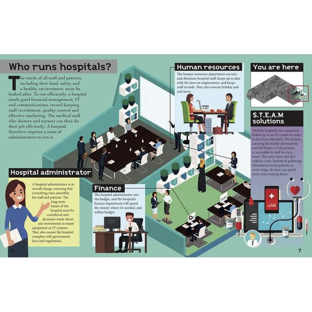 كتاب عن عمل المستشفى للأطفال باللغة الإنجليزية من بوك هاوس Look & Learn How A Hospital Works