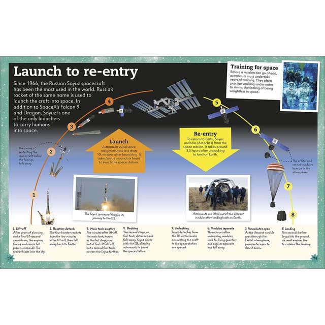 كتاب النجوم والكواكب ماي بوكاوف ستارز اند بلانيت My Book of Stars and Planets