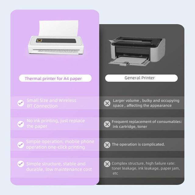 A4 Wireless Printer Portable Printer 200DPI Bluetooth A4 Paper Inkless Thermal Compact Printer