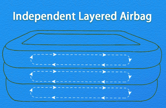 حوض سباحة منزلي مسبح اطفال نفخ مع مضخة هواء صغيرة Inflatable Swimming Pool For Kids