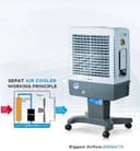 مكيف متنقل لاسلكي ببطارية مع خزان ماء 20 لتر Rechargeable Air Cooler Fan