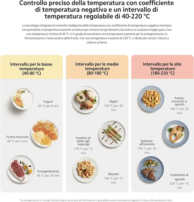 قلاية هوائية شاومي 6.5 لتر 1800 واط Xiaomi Smart Air Fryer