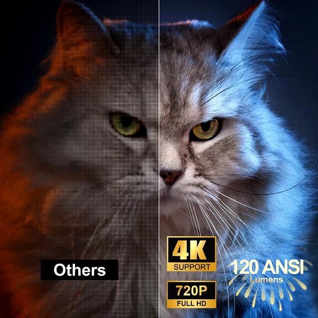 بروجكتر صغير 1080 بكسل مع منافذ HDMI و USB واونكت Wownect Mini Projector HY300 Auto Keystone Correction 4K 1080P Support Portable Projector